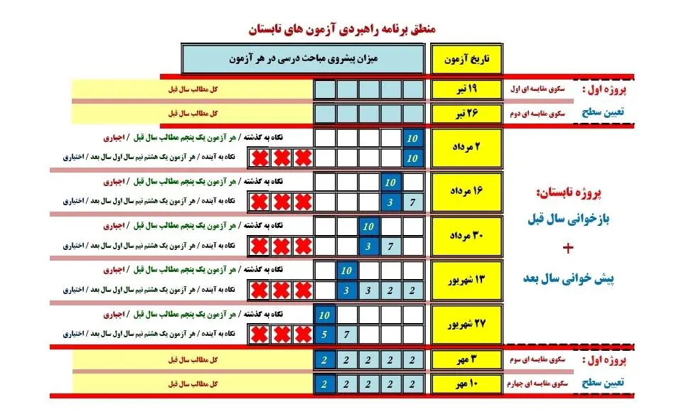 راهنمای جامع منطق برنامه راهبردی کانون در پروژه تابستان