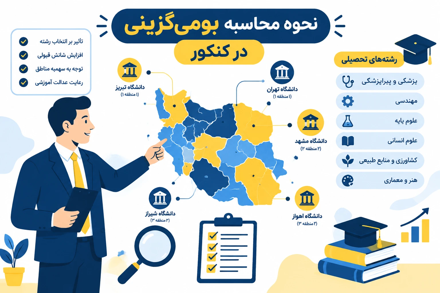 نحوه محاسبه بومی گزینی در کنکور سراسری و تاثیر آن در انتخاب رشته